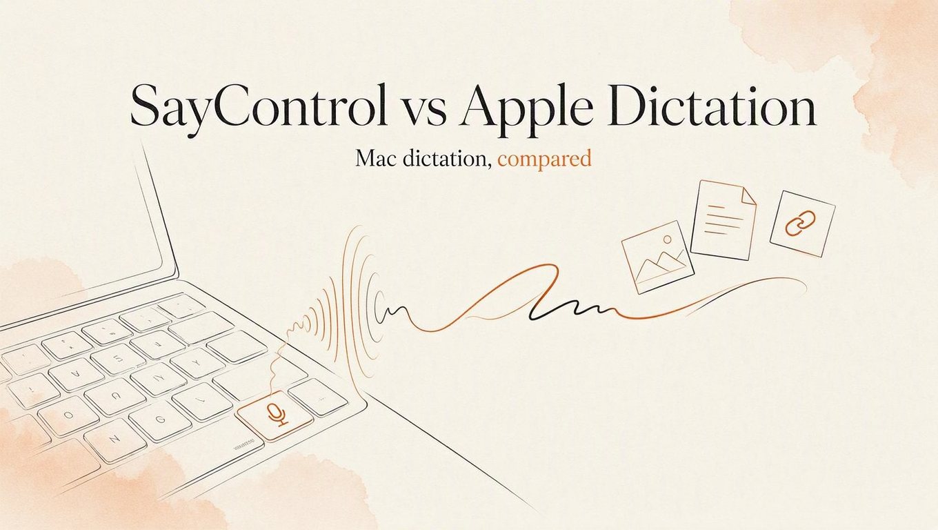 SayControl vs Apple Dictation, Mac dictation compared: a laptop key with a microphone glyph sends a sound wave into a line of writing, with a photo, a document and a link rising from it