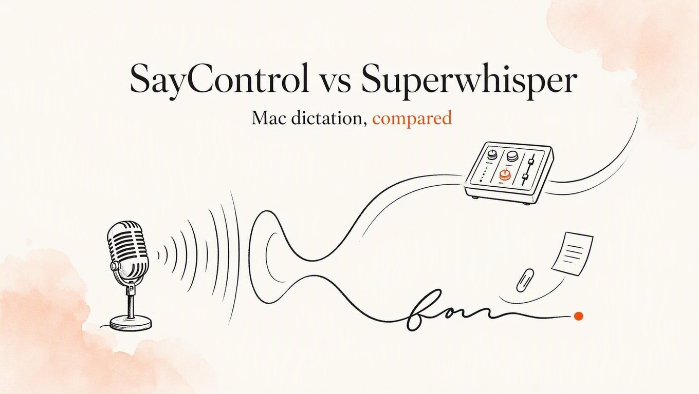 SayControl vs Superwhisper, Mac dictation compared: a microphone whose sound wave splits, one path through a small console of dials, the other into a line of writing with a document and a paperclip lifting from it
