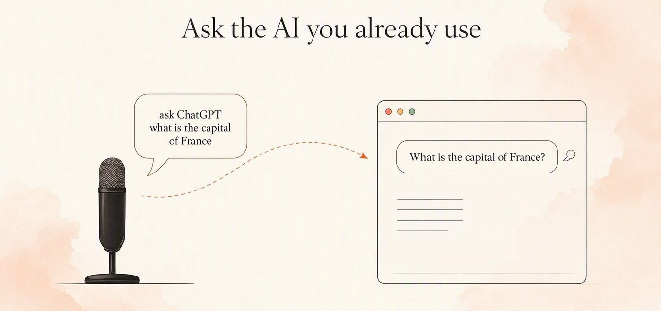 Illustration: saying “ask ChatGPT what is the capital of France” opens a chat window with “What is the capital of France?” already asked
